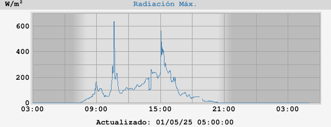 radiaci&oacuten